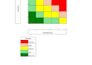 provide professional insurance risk assessment